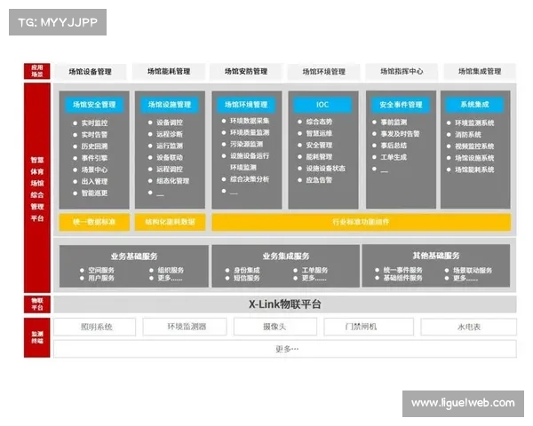 二次消费提升成为智慧场馆运营核心考核指标 二次消费提升成为智慧场馆运营核心考核指标